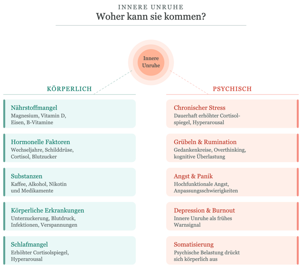 Innere Unruhe: Schnelle Hilfe, Ursachen & Symptome